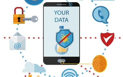 Mobile Device Security
